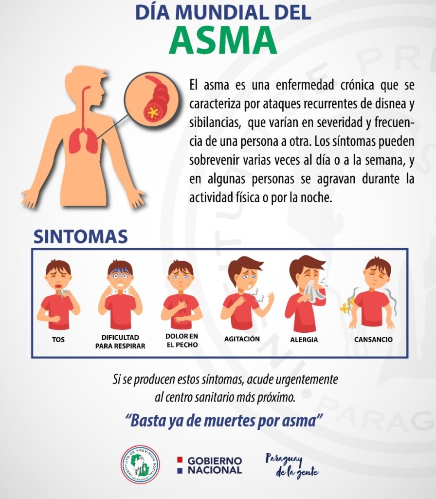 Día Mundial Del Asma Aunque La Enfermedad No Tiene Cura Puede Controlarse Agencia Ip 1726