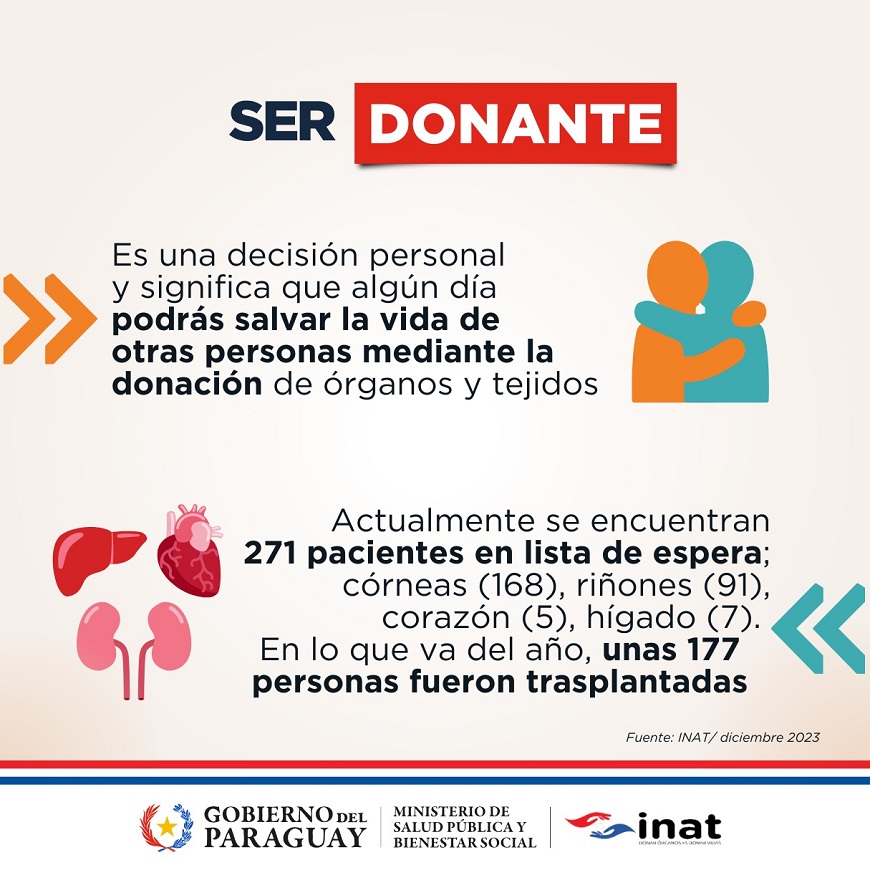 Ser donante de órganos transforma la esperanza de muchas personas en una realidad