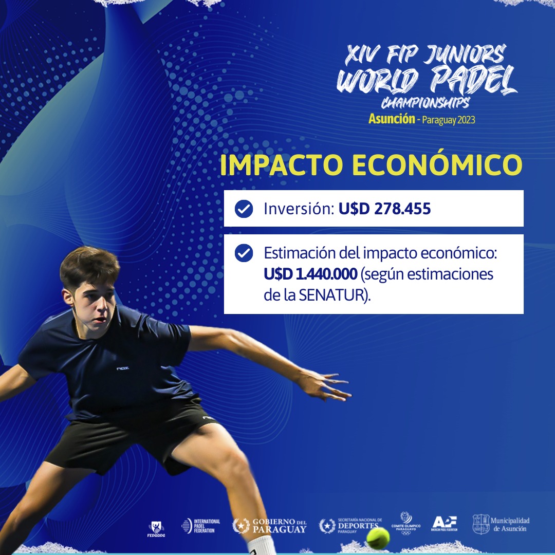 Mundial de Pádel Junior dejó impacto económico de US$ 1,4 millones